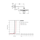Душ глава с три струи Euphoria 260 GROHE - Thumbnail 2
